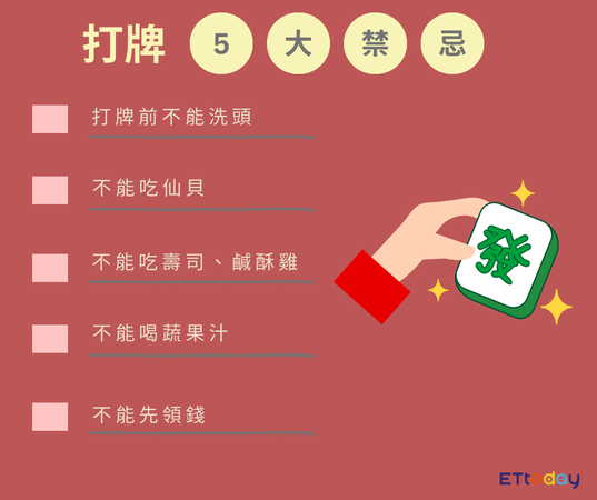 ▲▼打牌。（圖／ETtoday星光雲製圖）