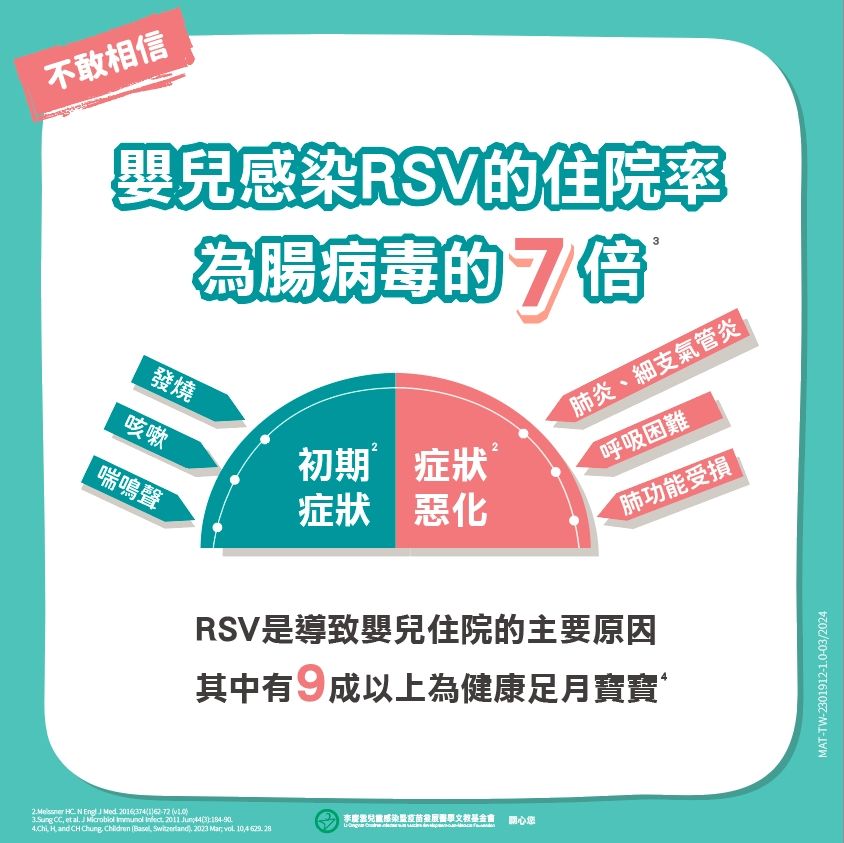 ▲▼巫漢盟分享，家長務必知道RSV病毒這個大魔王。（圖／翻攝臉書／阿包醫生陪你養寶包 - 小兒科巫漢盟醫師）