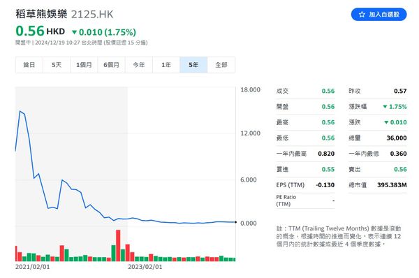 ▲▼劉詩詩持股20%的「稻草熊影業」，過去報導稱吳奇隆是創辦人。（圖／翻攝自微博）