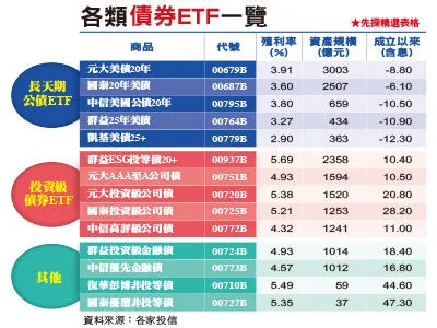 圖／先探投資週刊 提供