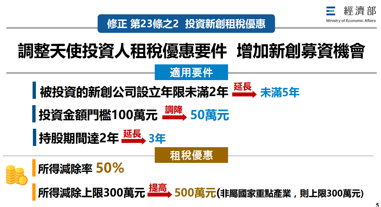 ▲▼經濟部「產業創新發展條例」部分條文修正草案資料。（圖／經濟部提供）