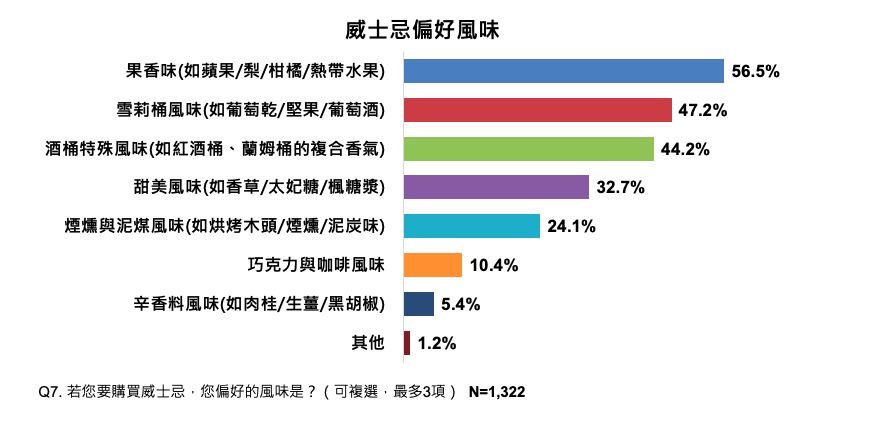 ▲▼ JURA,威士忌,烈酒,民調雲,忠誠度,私享威士忌。（圖／ETtoday民調雲提供）