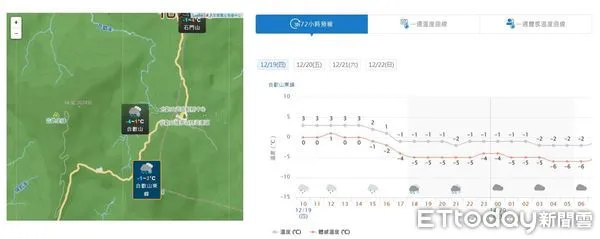 ▲合歡山區路段夜間可能出現在冰點以下溫度，翠峰至大禹嶺路段，不排除預警性封閉。（圖／公路局提供）