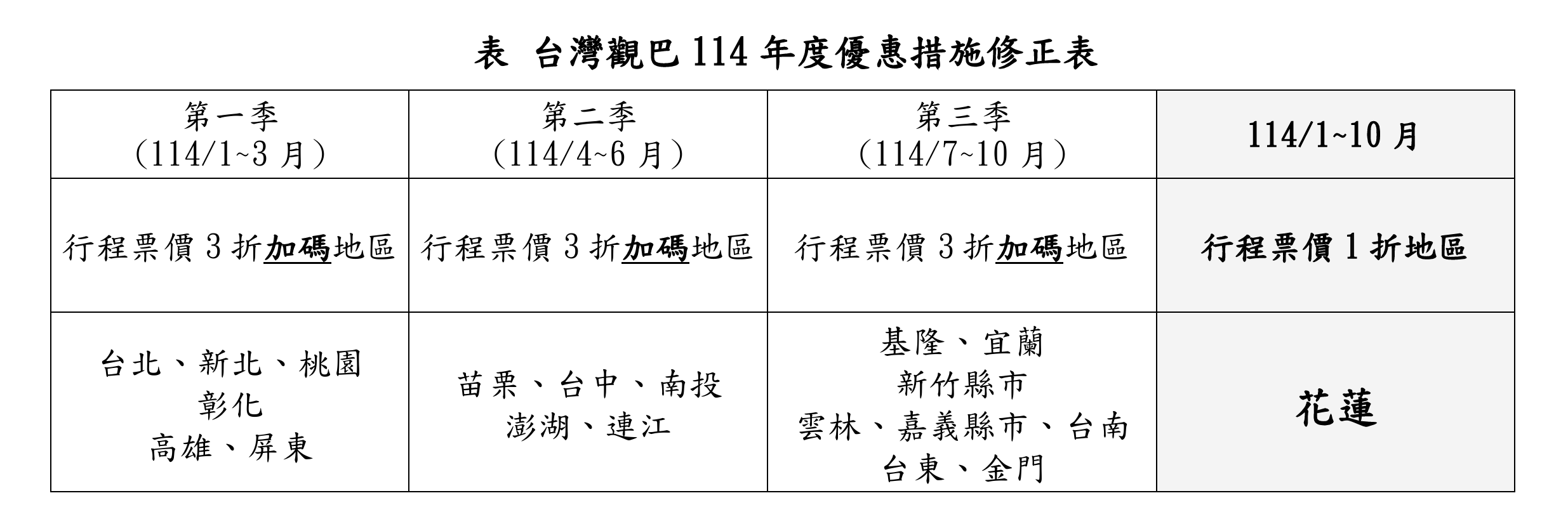 ▲▼台灣觀巴114年度優惠。（圖／交通部提供）