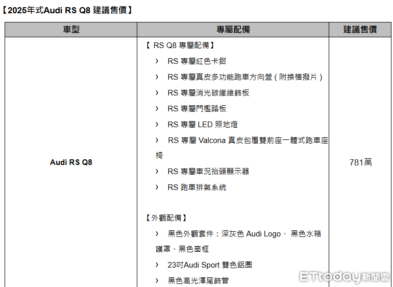 ▲全新改款Audi RS Q8現身台北新光三越，展到明年1月。（圖／記者徐煜展攝）