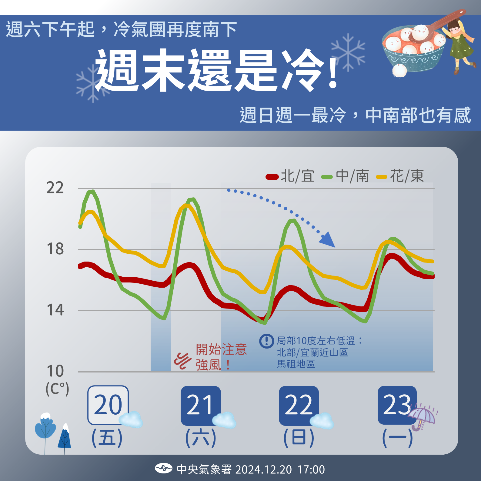 ▲▼天氣趨勢。（圖／氣象署提供）