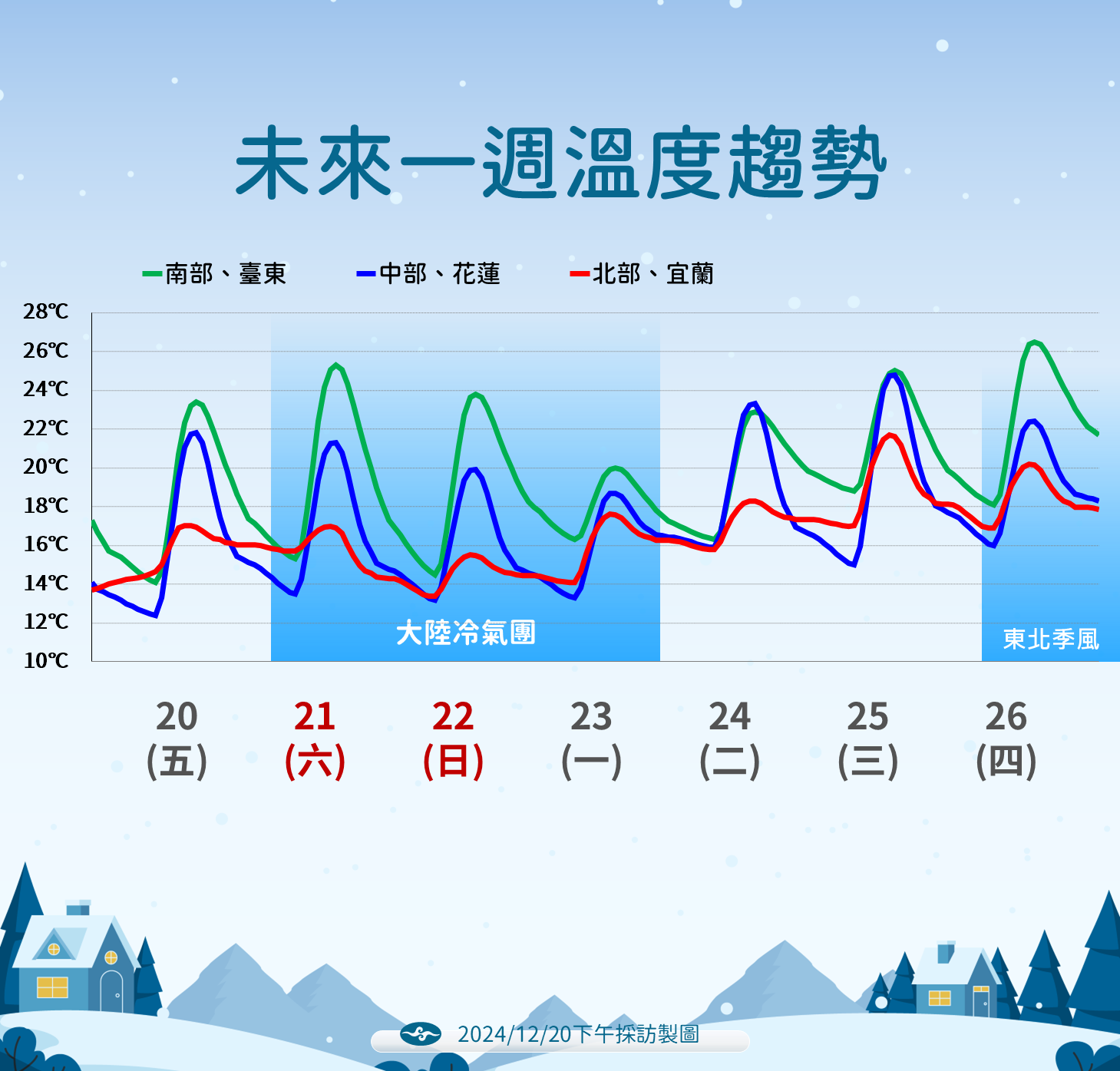 ▲▼天氣趨勢。（圖／氣象署提供）