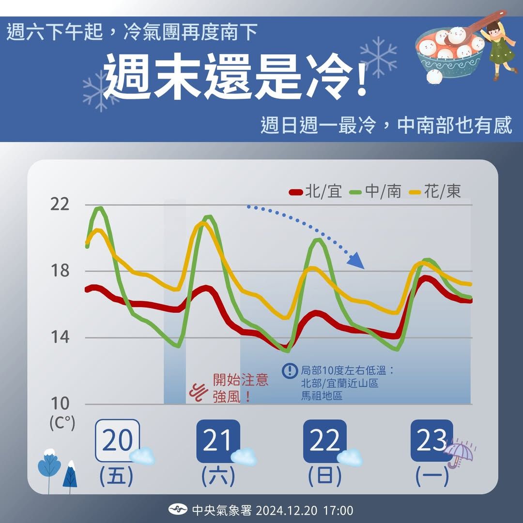 ▲▼低溫特報。（圖／中央氣象署）