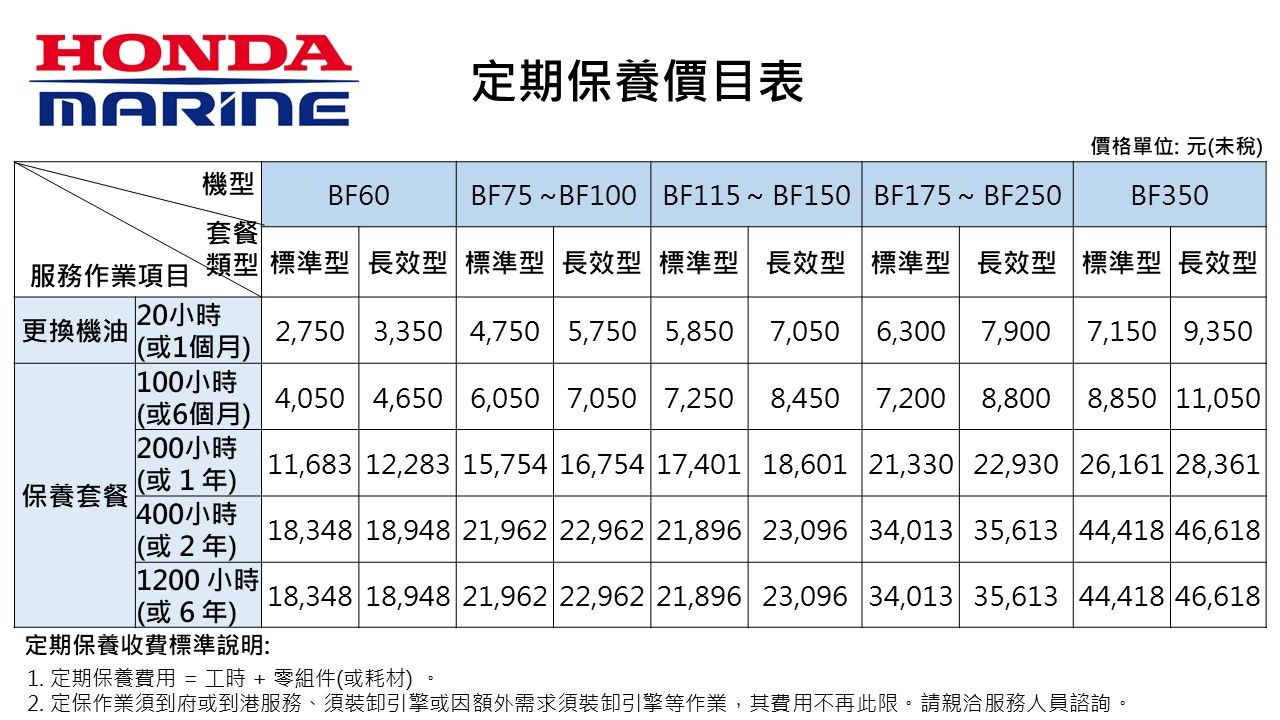 ▲HONDA唯一的V8引擎在台灣現身！獻給海上船外機。（圖／翻攝自台灣本田）