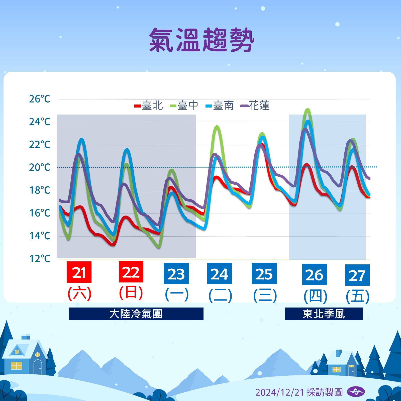 ▲▼天氣趨勢。（圖／氣象署提供）