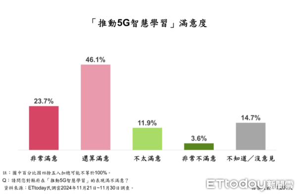 ▲ET民調／鍾東錦16大政策平均滿意度破7成8，86.8%苗栗縣民最愛這項。（圖／ETtoday民調雲）