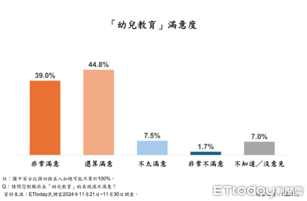 ▲ET民調／鍾東錦16大政策平均滿意度破7成8，86.8%苗栗縣民最愛這項。（圖／ETtoday民調雲）