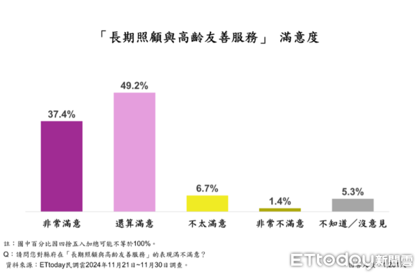 ▲ET民調／鍾東錦16大政策平均滿意度破7成8，86.8%苗栗縣民最愛這項。（圖／ETtoday民調雲）