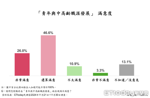 ▲ET民調／鍾東錦16大政策平均滿意度破7成8，86.8%苗栗縣民最愛這項。（圖／ETtoday民調雲）