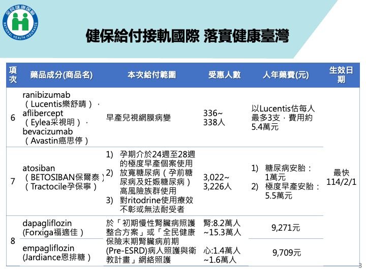 ▲▼健保給付接軌國際，再通過給付多項新藥。（圖／健保署提供）