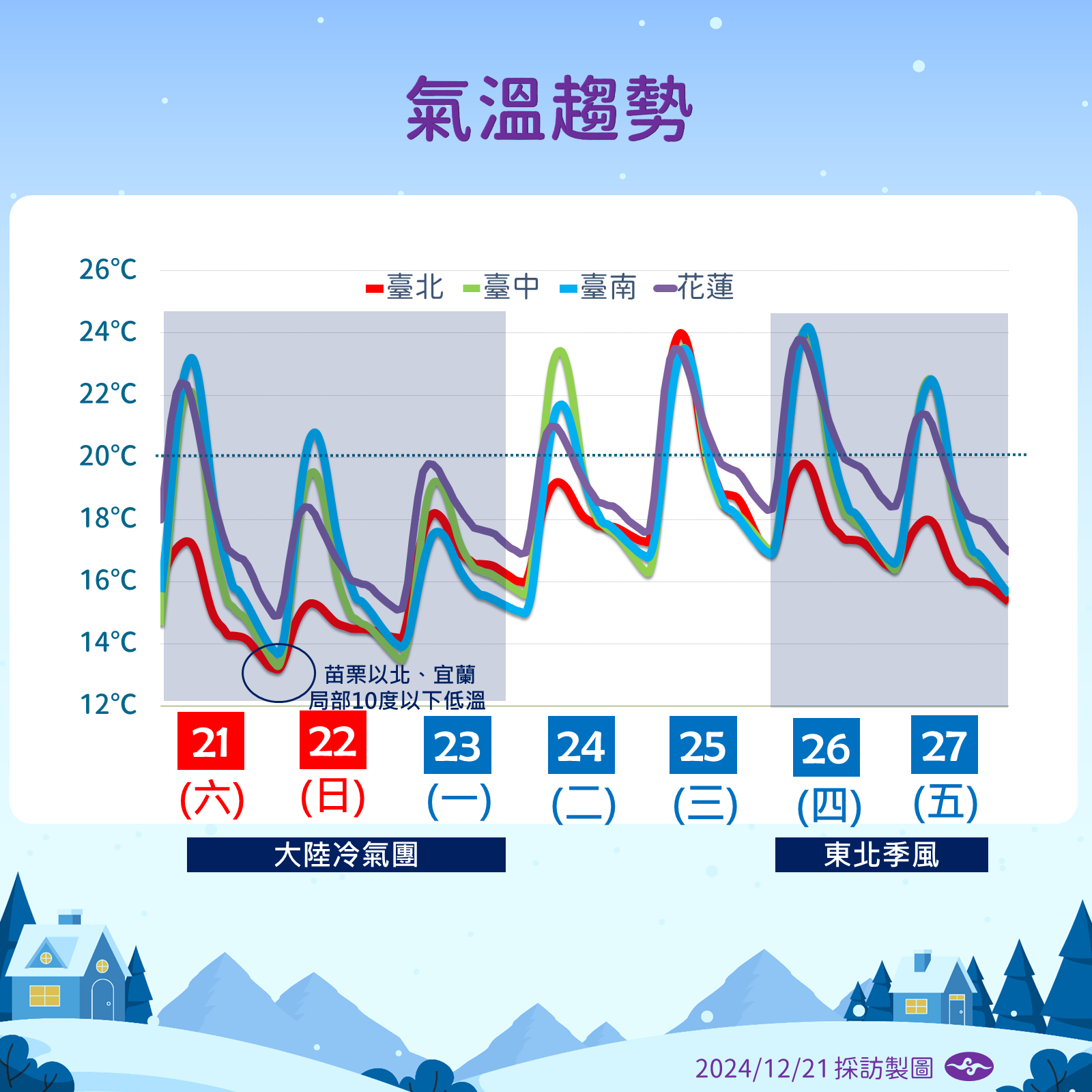 ▲▼天氣趨勢。（圖／氣象署提供）