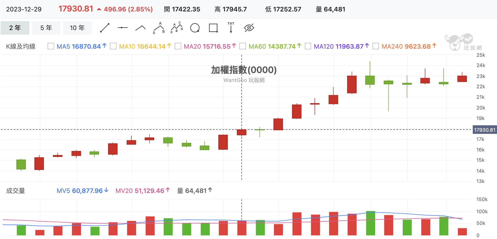 ▲▼玩股網。（圖／記者林潔禎攝）