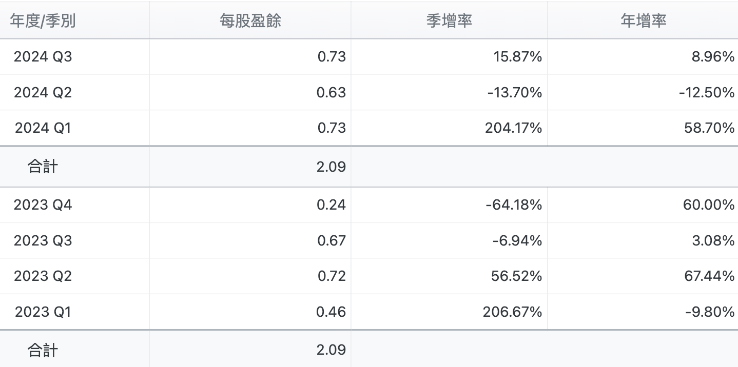 ▲▼玩股網。（圖／記者林潔禎攝）