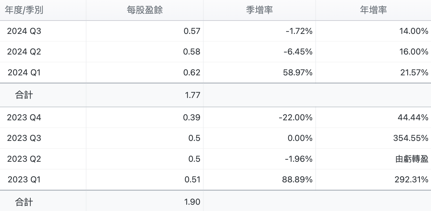 ▲▼玩股網。（圖／記者林潔禎攝）