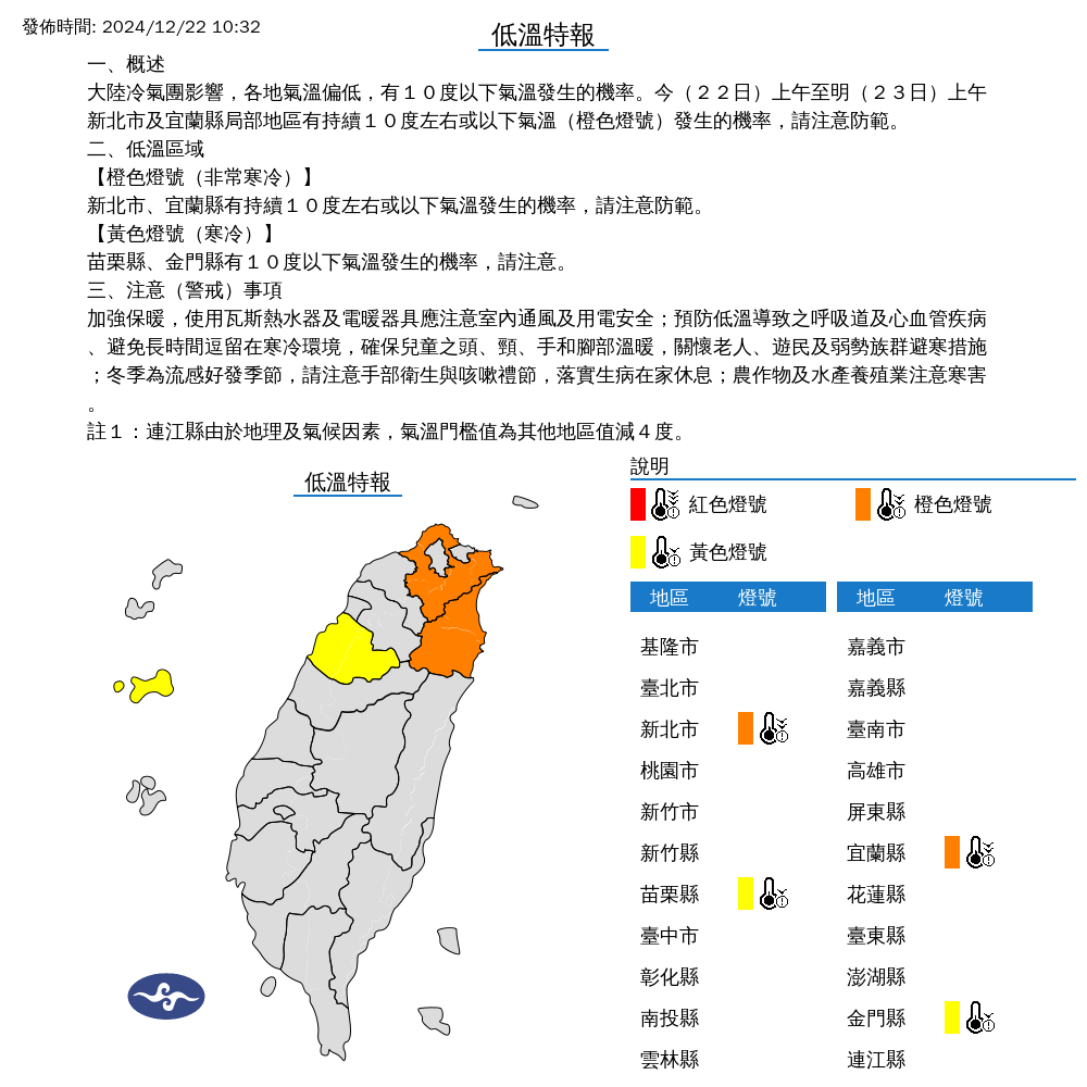 ▲▼4縣市發布低溫特報。（圖／氣象署提供）