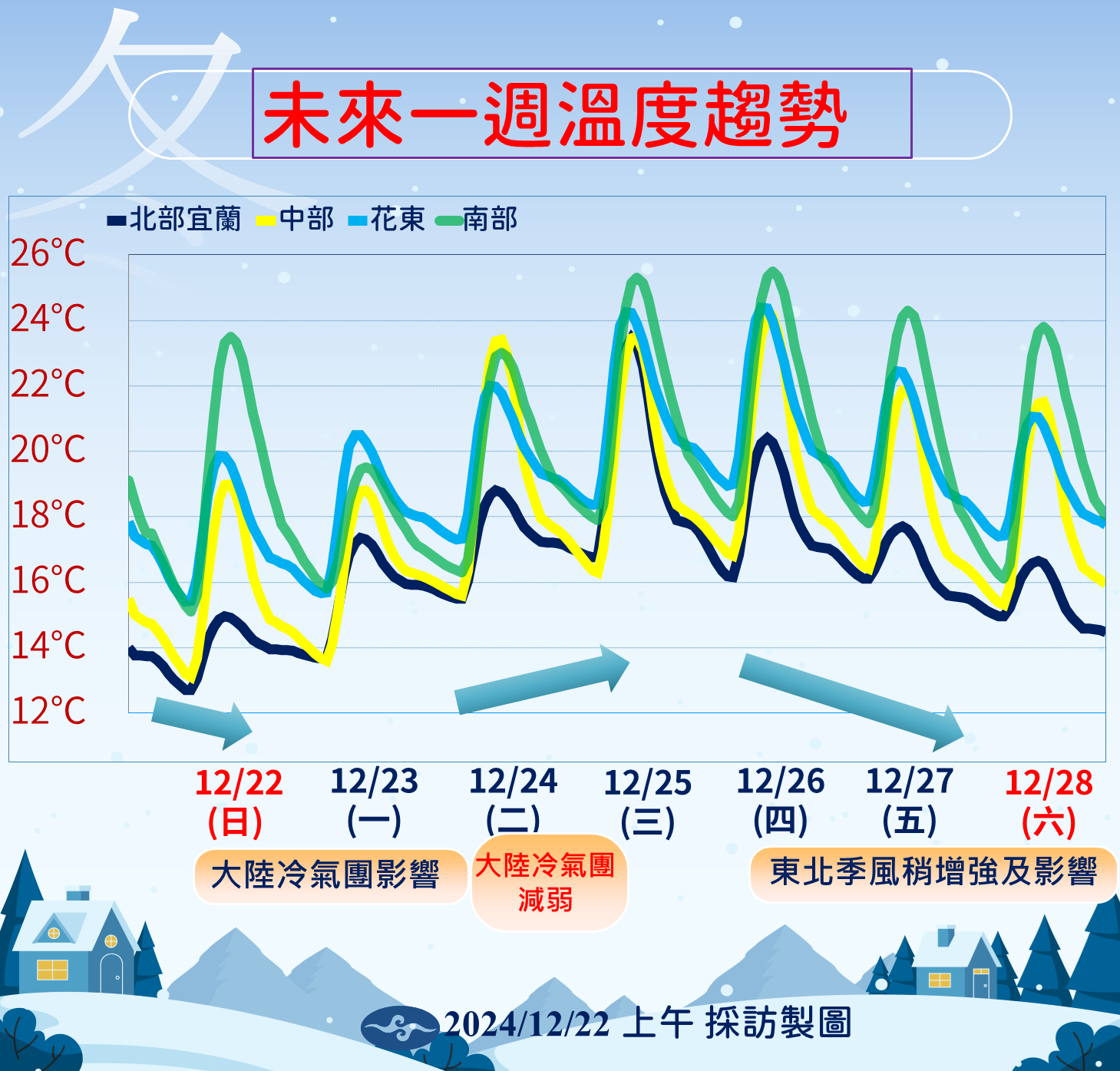 ▲▼天氣趨勢=。（圖／氣象署提供）