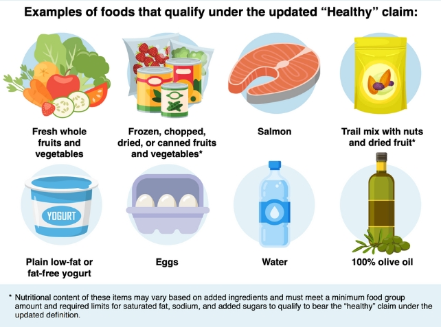 ▲▼美國FDA重新定義「健康食品」的標準，將蛋、鮭魚等食物列為健康食品，而早餐穀物、白麵包等食物則被剔除清單。（圖／翻攝自X）