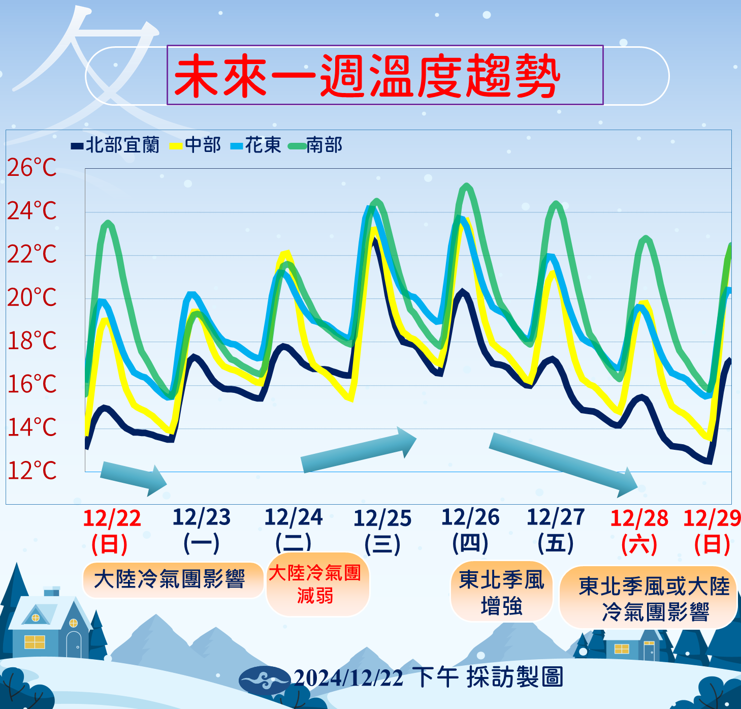 ▲▼天氣趨勢。（圖／氣象署提供）