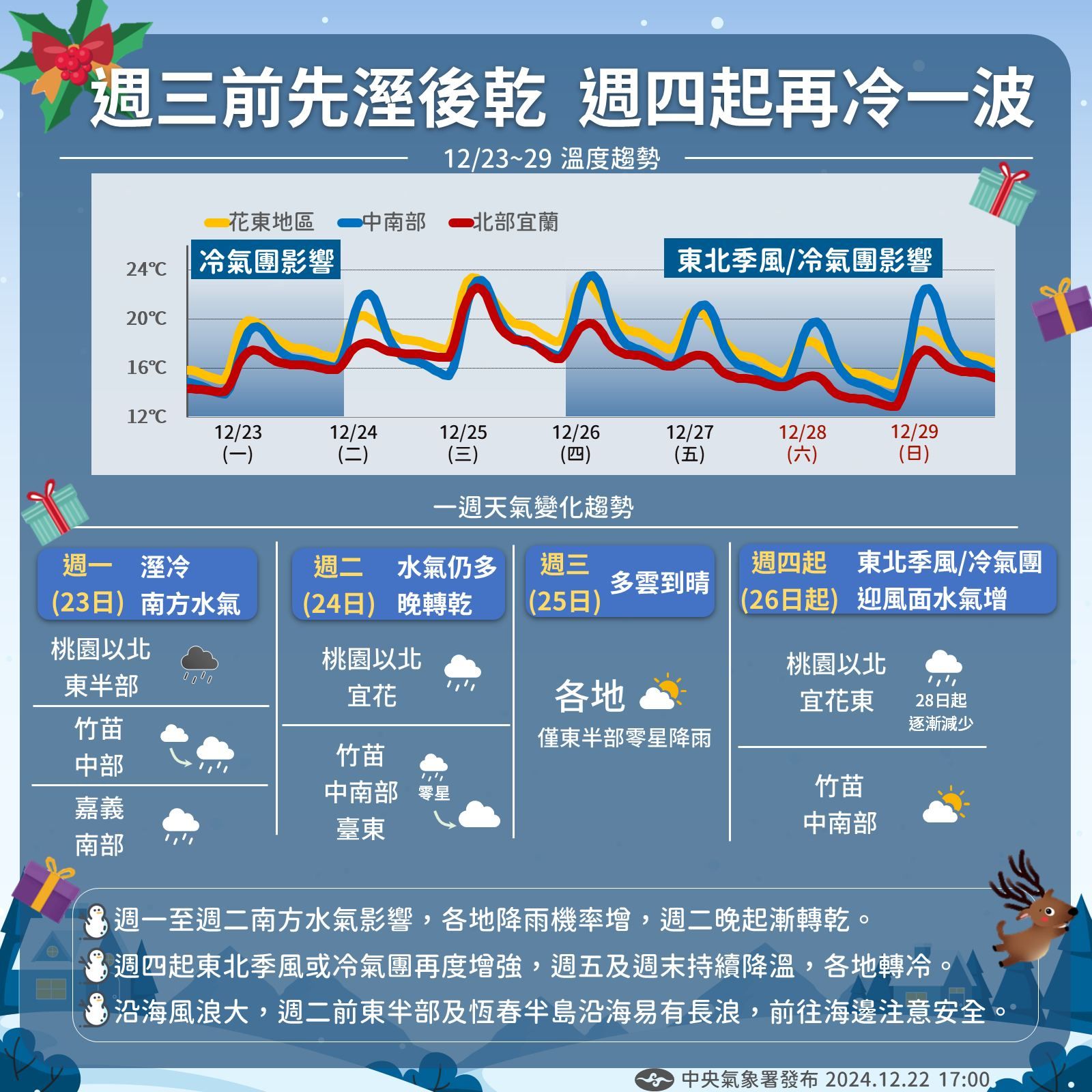 （圖／氣象署）