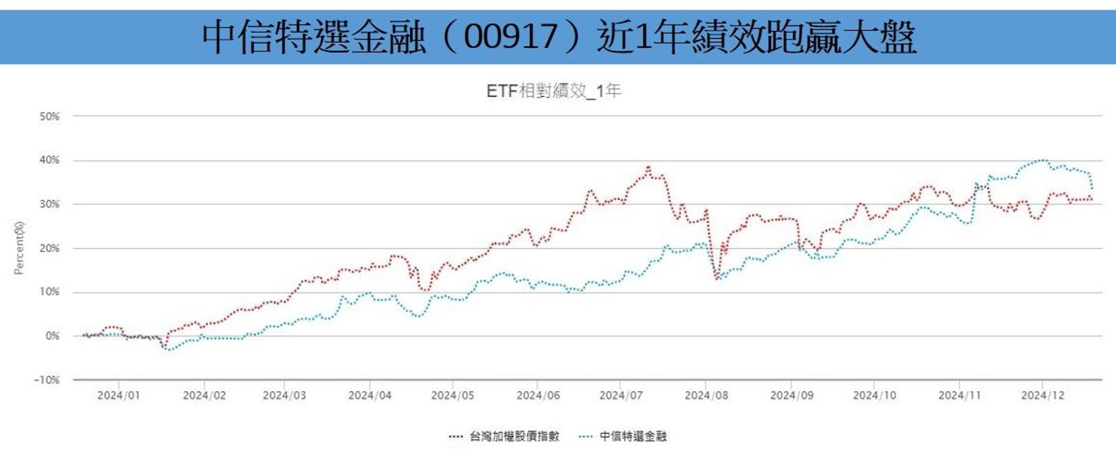 註：統計截至2024/12/19。資料來源：Money Link富聯網。