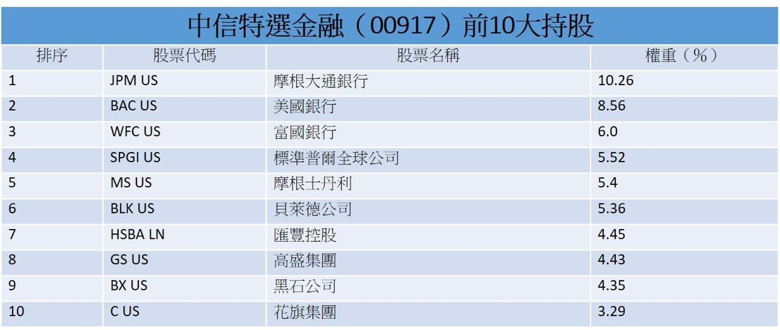 註：資料日期2024/12/19，資料來源：中信投信官網。