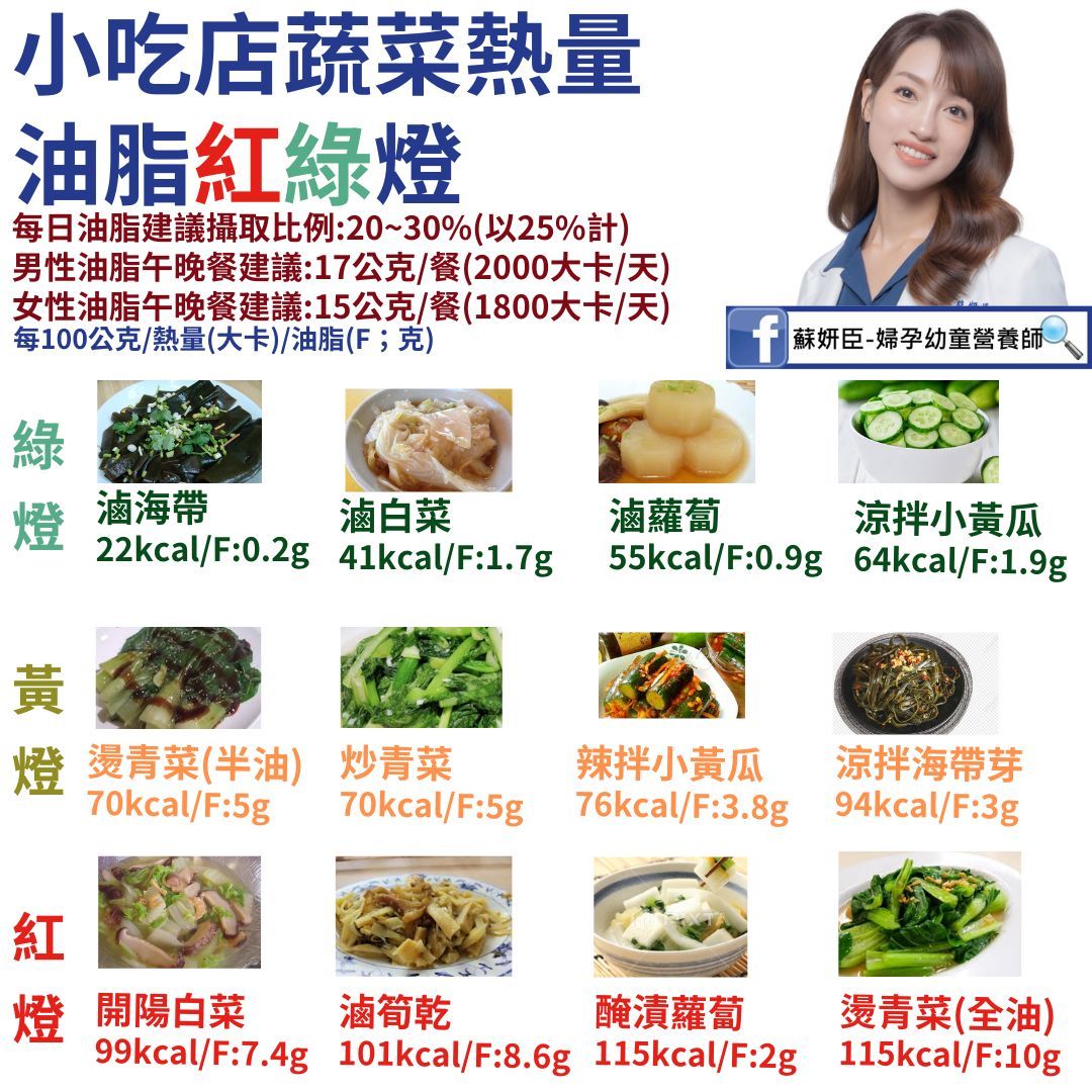 ▲9款小菜熱量排行！營養師：想吃蔬菜「油脂直接爆表」。（圖／蘇妍臣營養師授權提供）