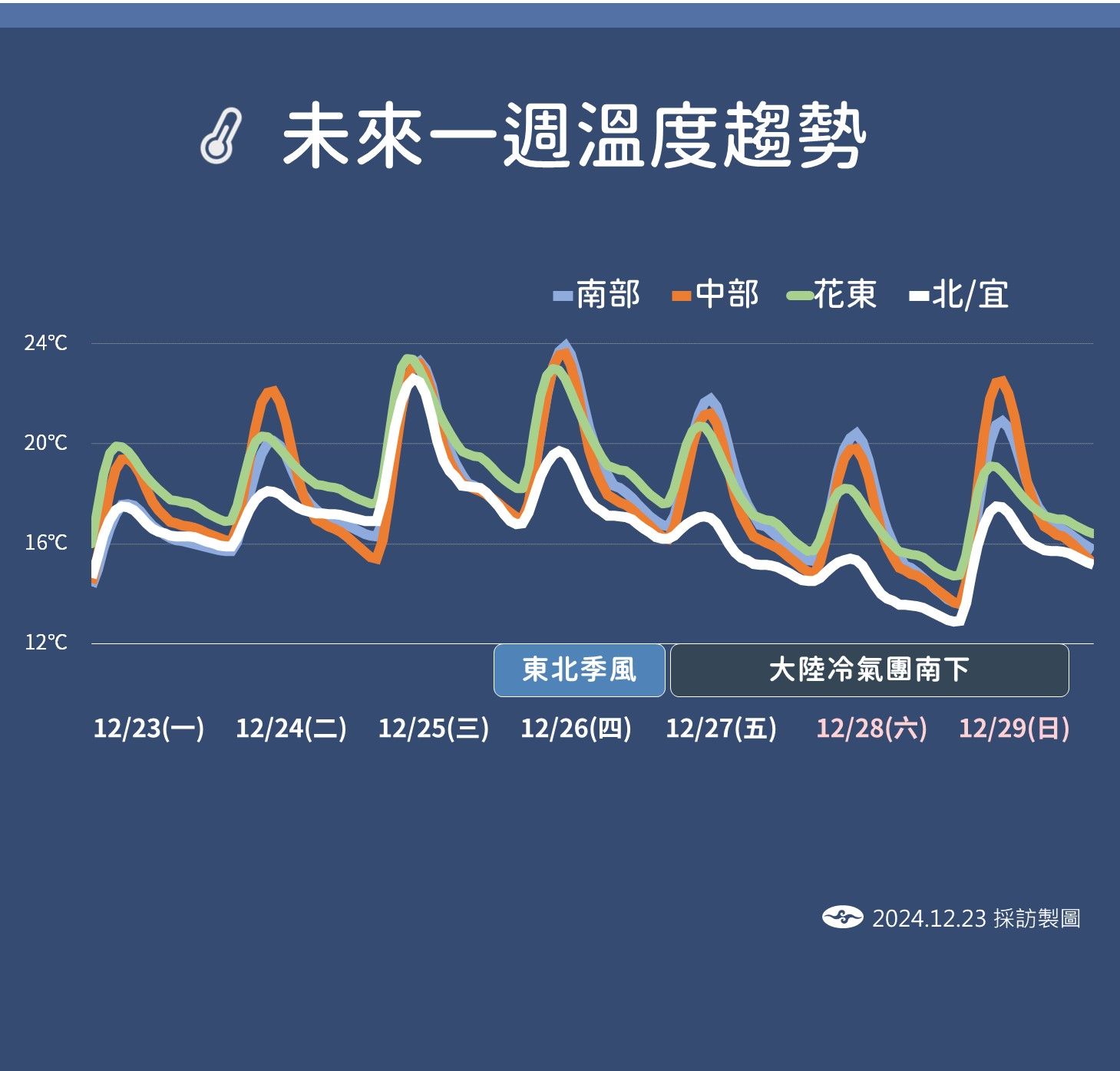 ▲▼天氣趨勢。（圖／氣象署提供）