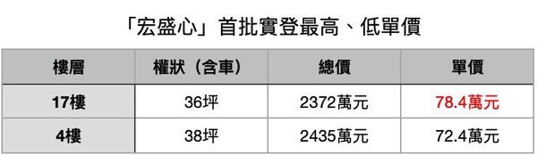 ▲▼             。（表／記者項瀚製）