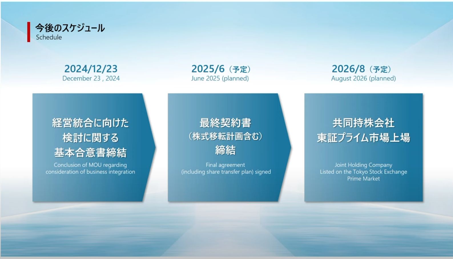 ▲Honda與Nissan「正式簽署經營統合MOU」！最快明年6月有最終協議。（圖／翻攝自Honda）