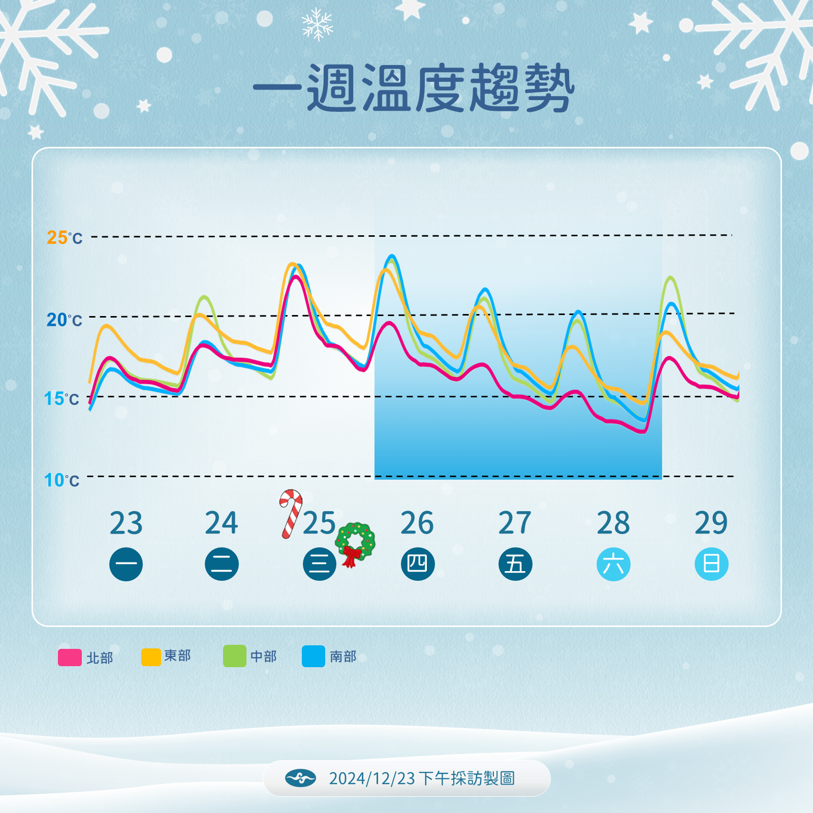 ▲▼天氣趨勢。（圖／氣象署提供）