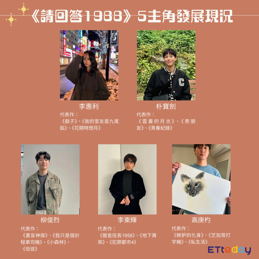 《請回答1988》10年了！朴寶劍、柳俊烈等5主角「咖位全升級」近況曝光