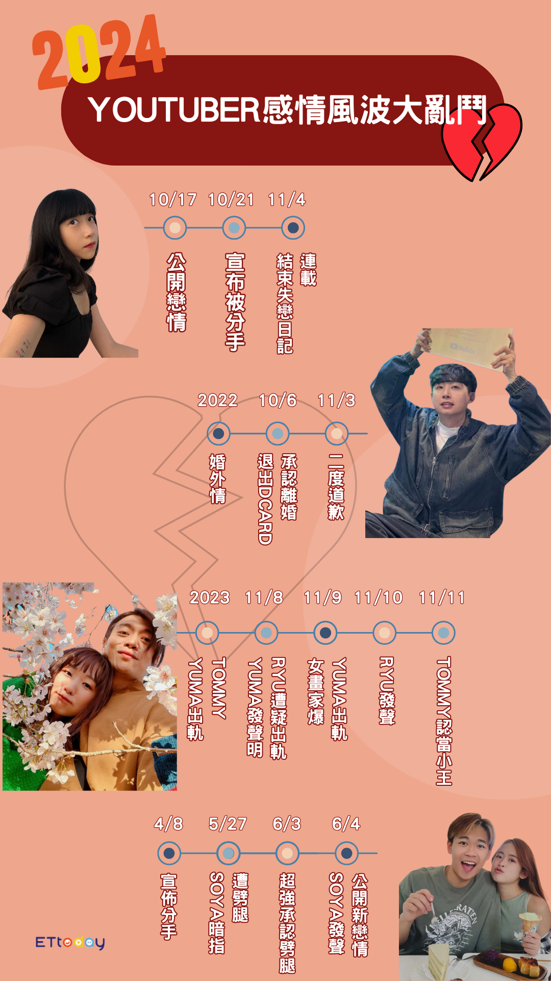 ▲YTR感情風波大亂鬥。（圖／ETtoday娛樂星光雲製圖）