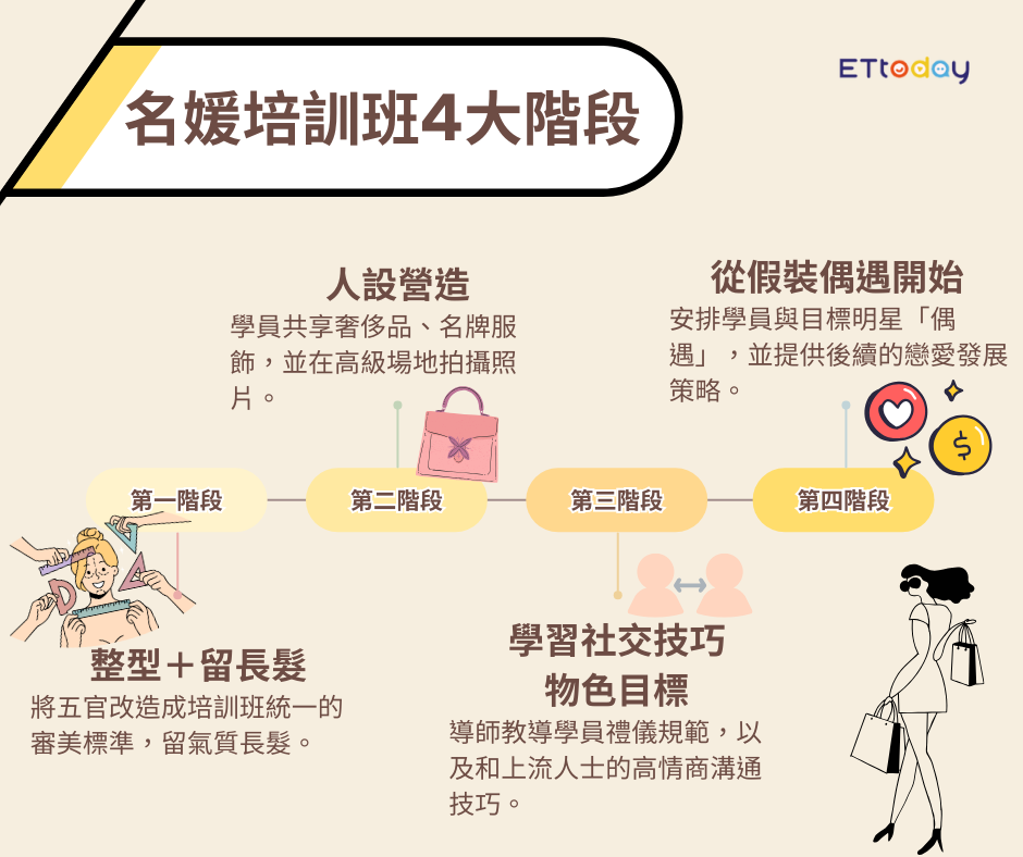 ▲天王嫂培訓班。（圖／ETtoday娛樂星光雲製圖）