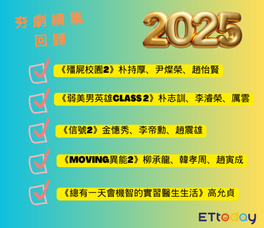 2025一堆夯劇續集！《機智醫生》外傳、《殭屍校園》《MOVING》全回歸