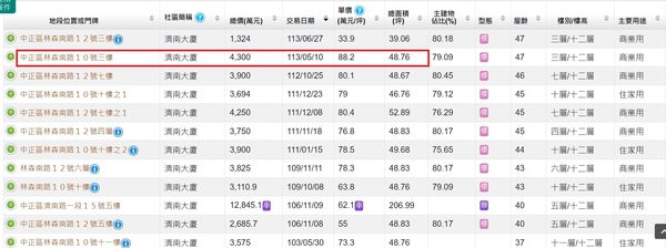 ▲▼             。（圖／記者張雅雲翻攝）