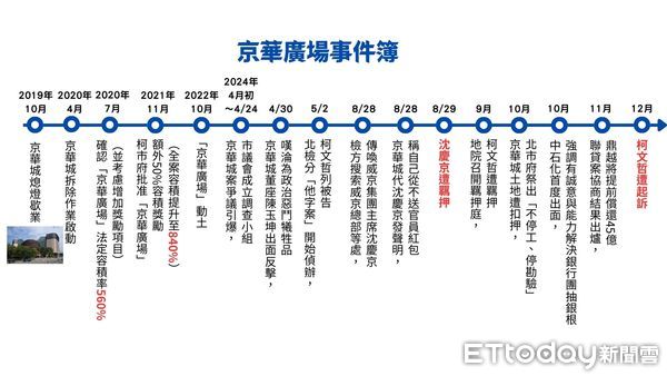 ▲▼         京華廣場事件簿    。（圖／記者項瀚攝）