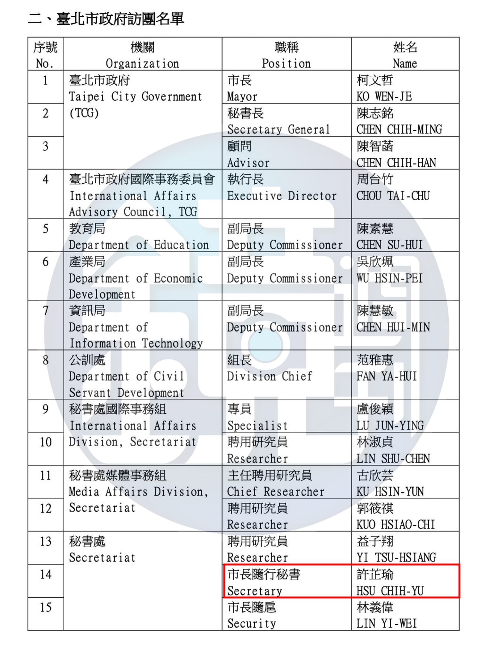 柯文哲2022年底率團參訪新加坡，貼身帳房橘子許芷瑜也在出訪名單上，她涉錢及收賄遭通緝。（翻攝畫面）