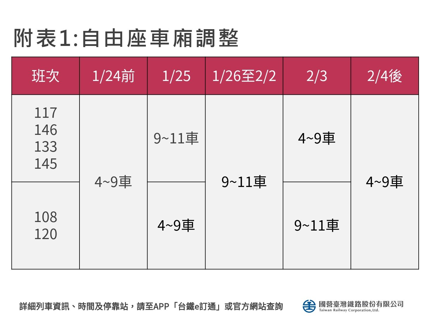 ▲▼台鐵春節疏運資訊。（圖／台鐵公司提供）