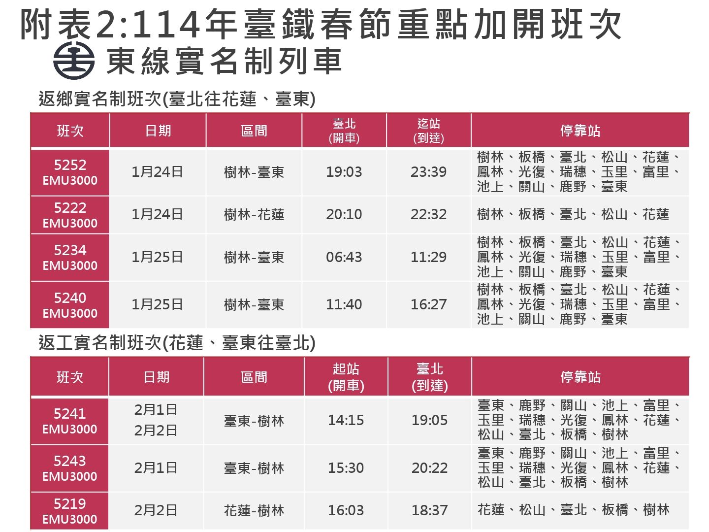 ▲▼台鐵春節疏運資訊。（圖／台鐵公司提供）