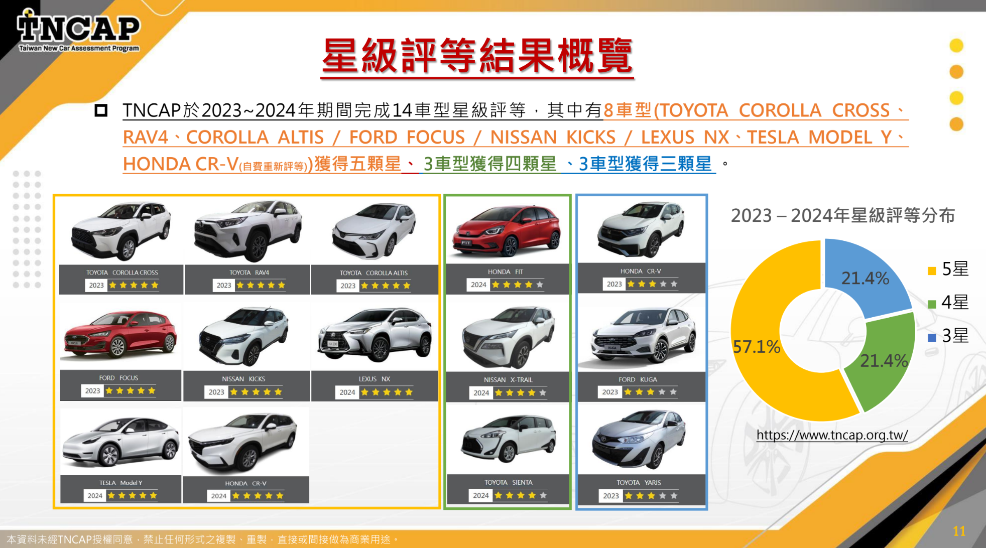 ▲▼新車安全評等結果和清單。（圖／交通部提供）