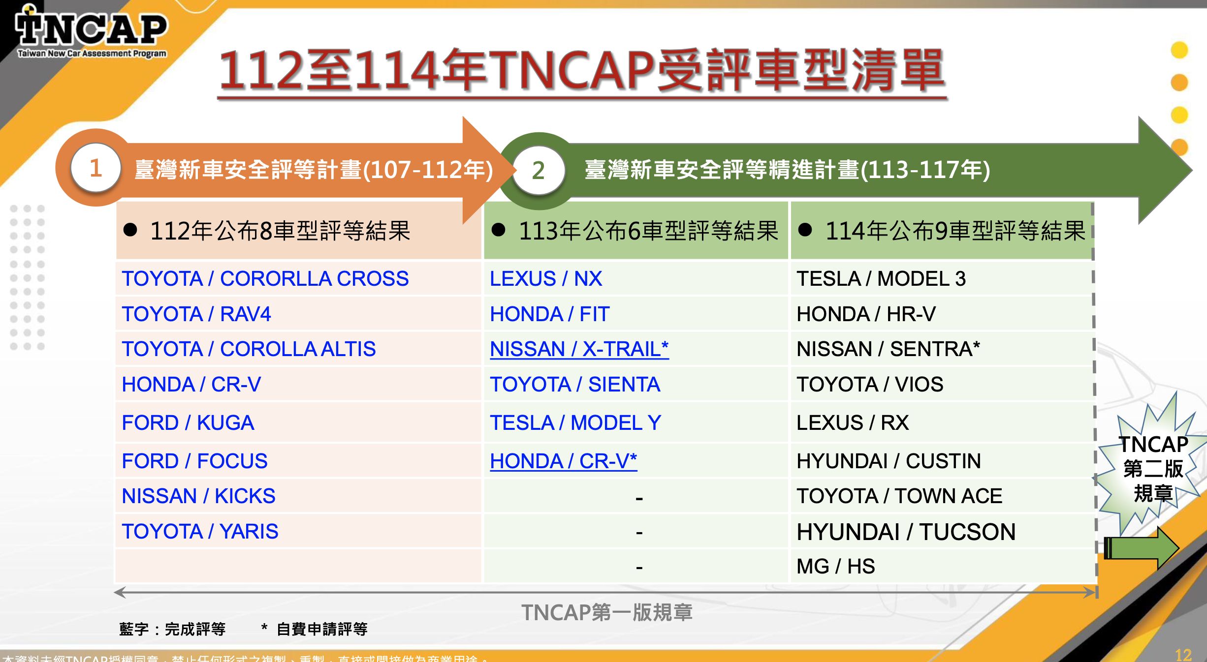 ▲TNCAP。（圖／翻攝自TNCAP）