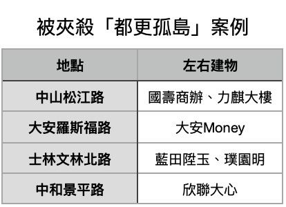 ▲▼             。（圖／記者項瀚製）