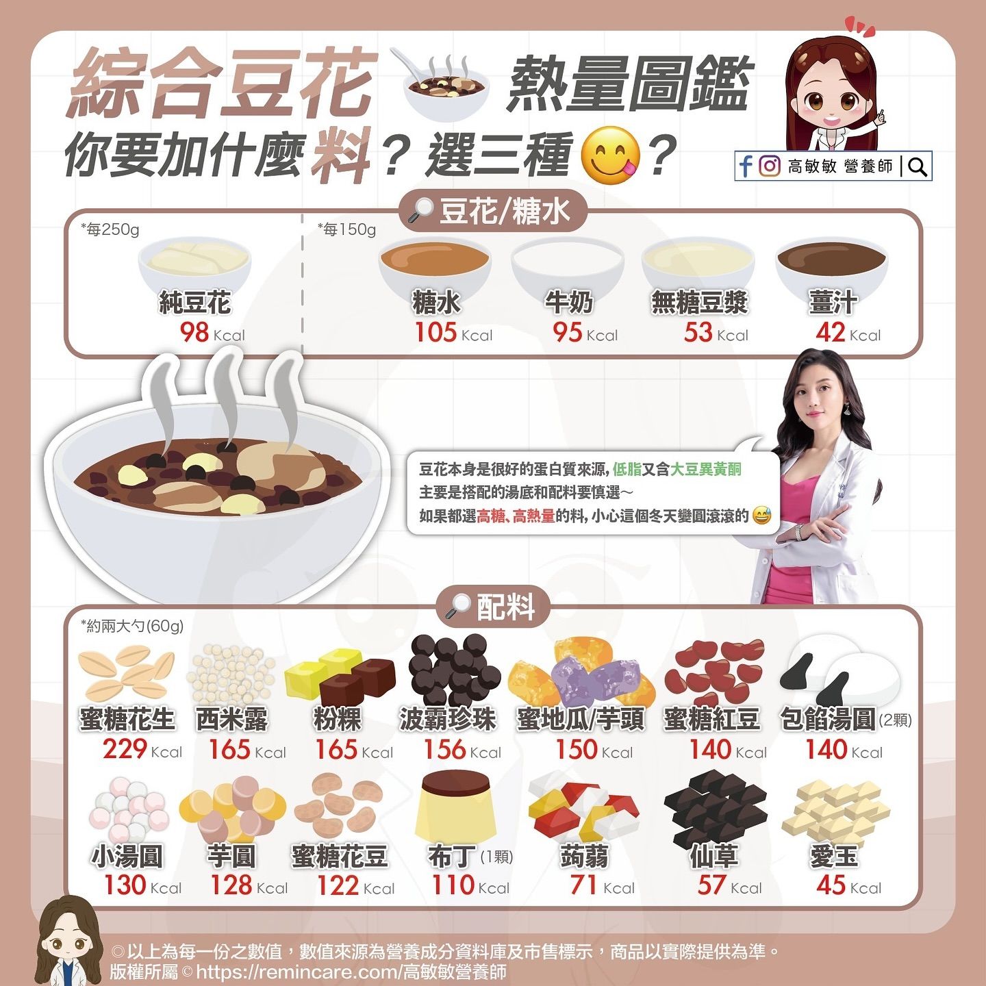 ▲▼營養師曝綜合豆花「熱量圖鑑」             。（圖／翻攝自FB/高敏敏營養師）