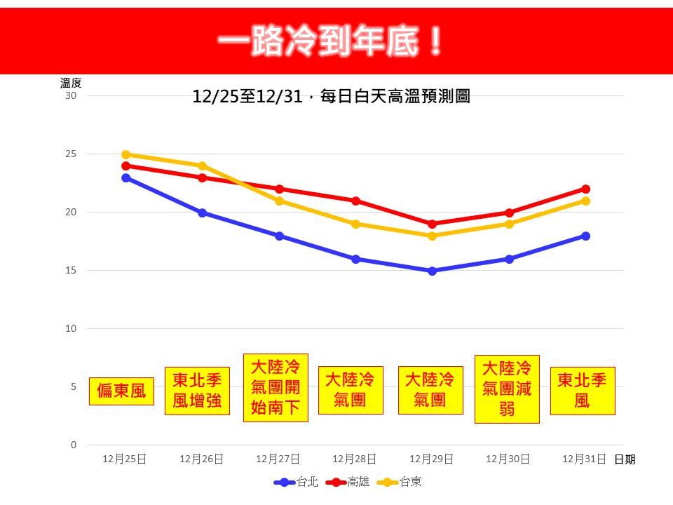 （圖／翻攝「林老師氣象站」臉書）