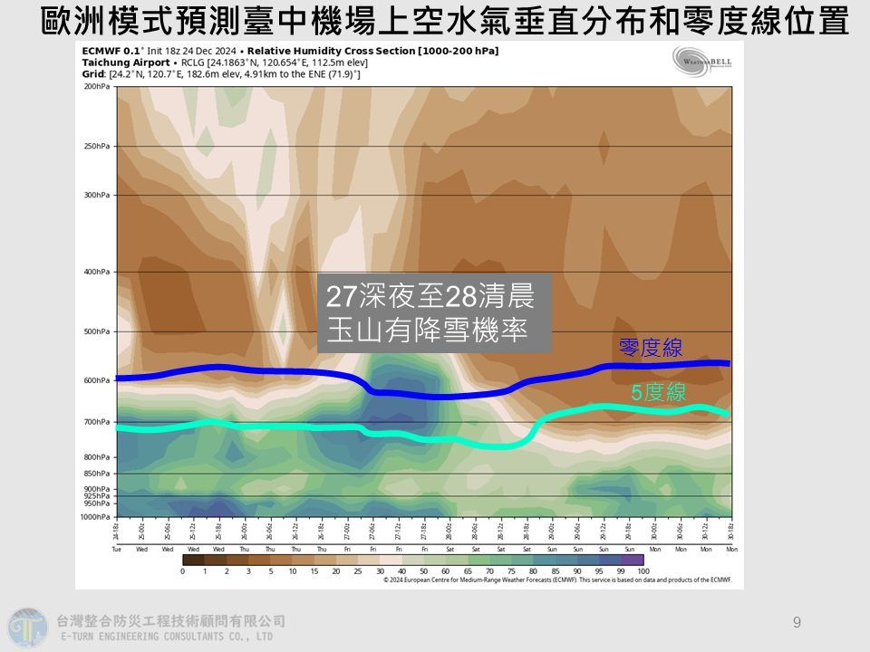 ▲▼玉山在周五深夜至周六清晨有機會下雪 。（圖／翻攝賈新興臉書）